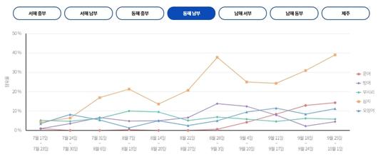 매일경제