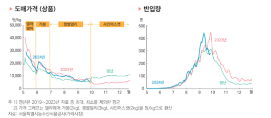 매일경제