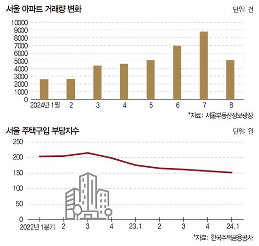 매일경제