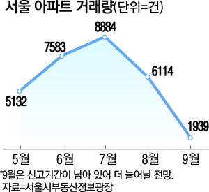 매일경제