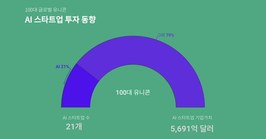 매일경제