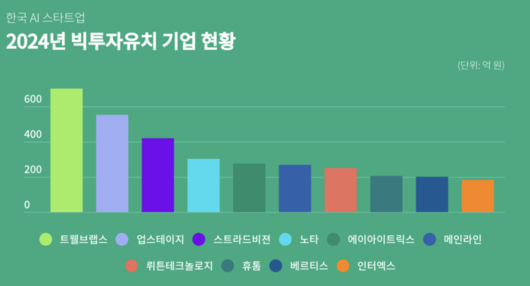 매일경제