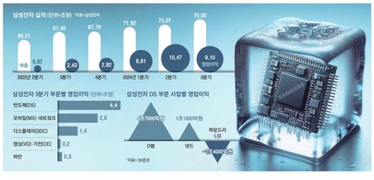 매일경제