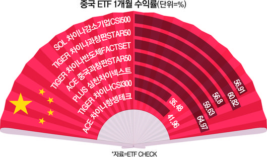 매일경제