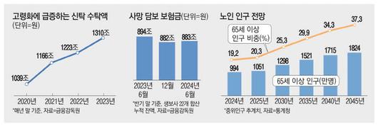 매일경제