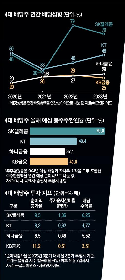 매일경제