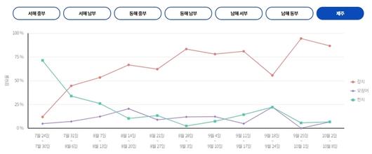 매일경제