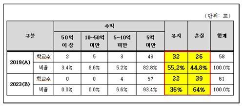 매일경제