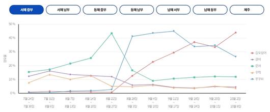 매일경제