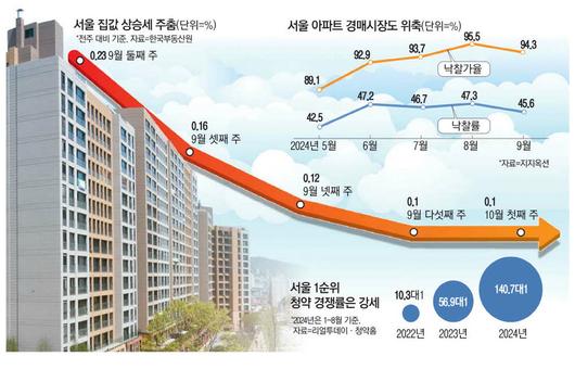 매일경제