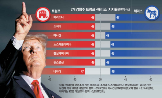 매일경제