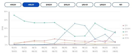 매일경제