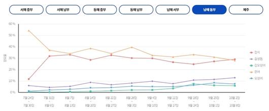 매일경제