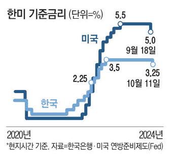 매일경제