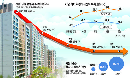 매일경제