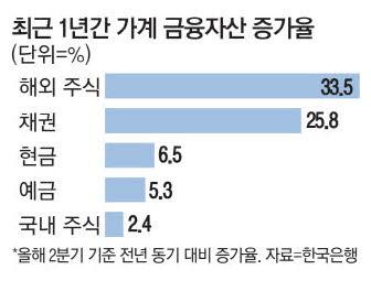 매일경제