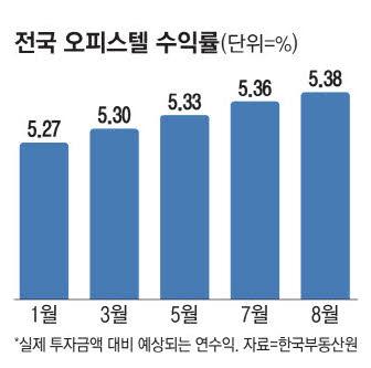 매일경제