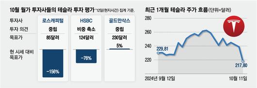 매일경제