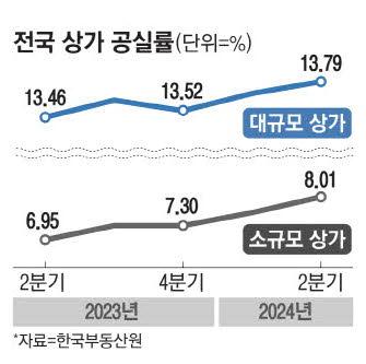 매일경제