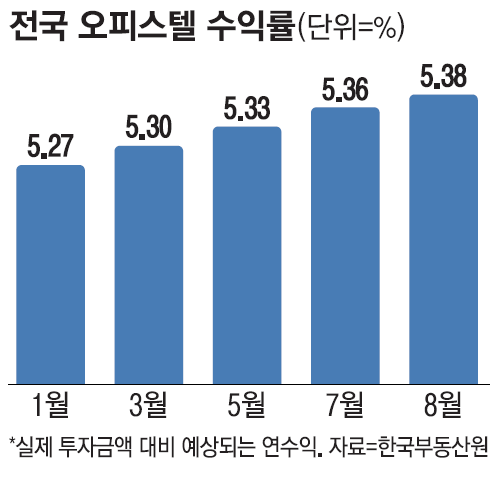 매일경제