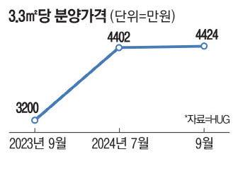 매일경제