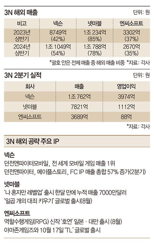 매일경제