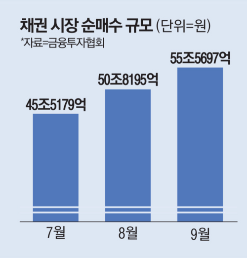 매일경제