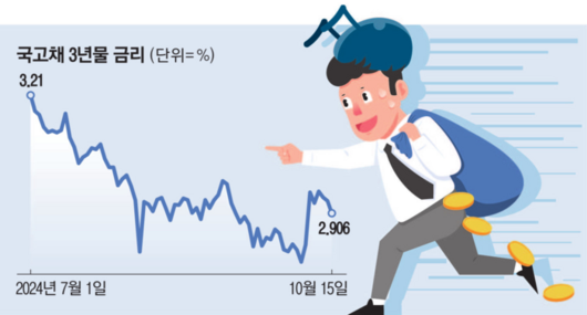 매일경제