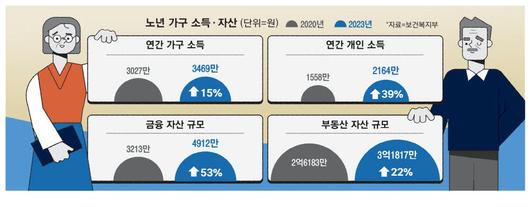 매일경제