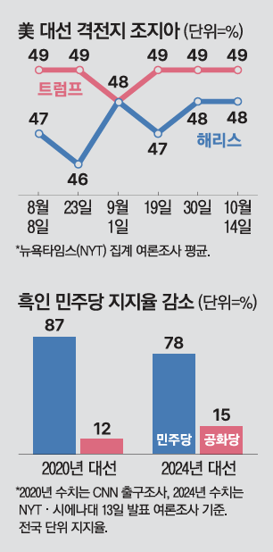 매일경제