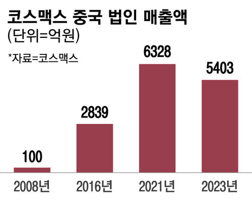 매일경제