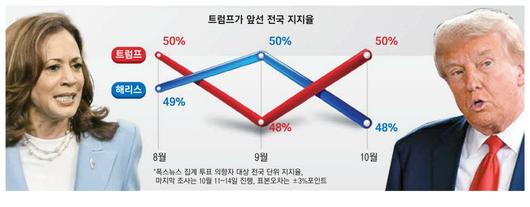 매일경제