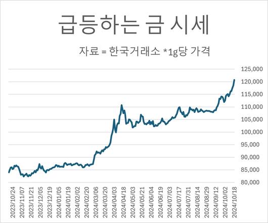 매일경제