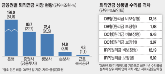 매일경제