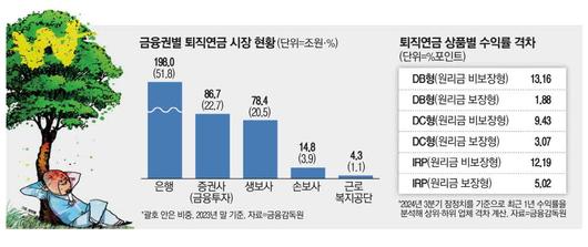 매일경제