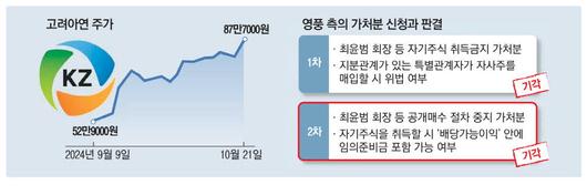 매일경제