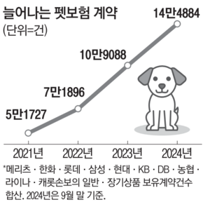 매일경제