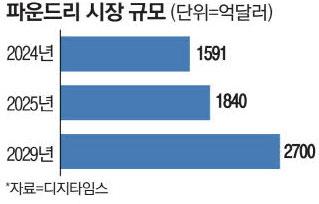 매일경제