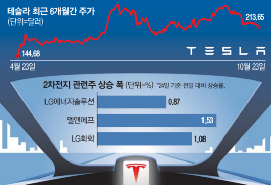 매일경제