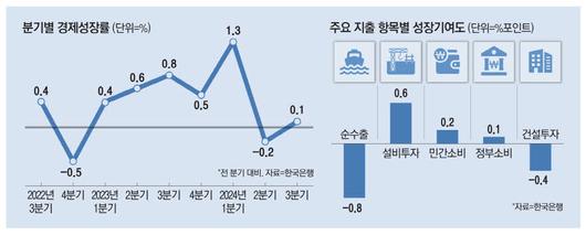 매일경제