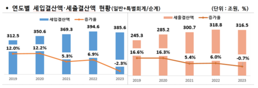 매일경제