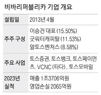 매일경제