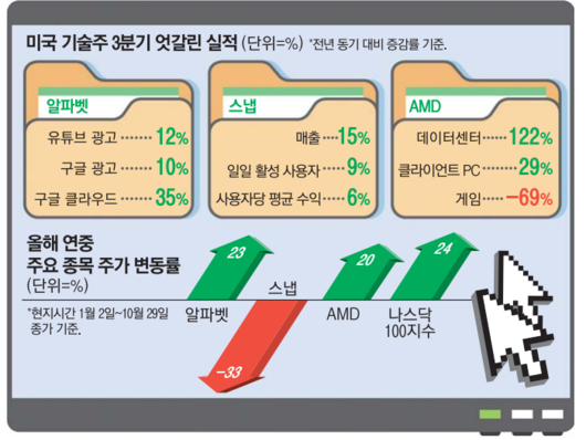 매일경제