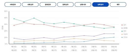 매일경제