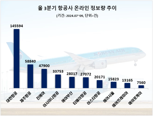 매일경제