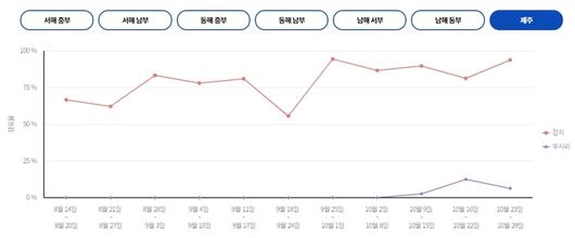 매일경제