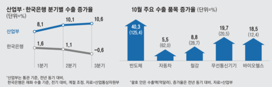 매일경제