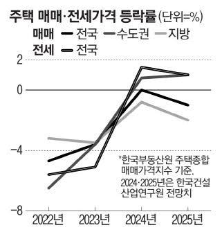 매일경제