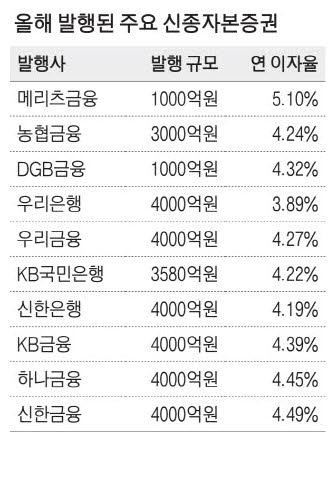 매일경제