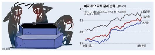 매일경제